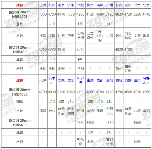 2021年12月13日鋼廠調(diào)價通知+12月13日全國鋼材實時價格！-鋼鐵行業(yè)資訊