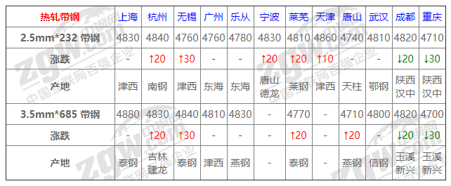 2021年12月13日鋼廠調(diào)價通知+12月13日全國鋼材實時價格！-鋼鐵行業(yè)資訊