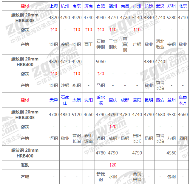 2021年12月14日鋼廠調(diào)價(jià)通知+12月14日全國(guó)鋼材實(shí)時(shí)價(jià)格！-鋼鐵行業(yè)資訊