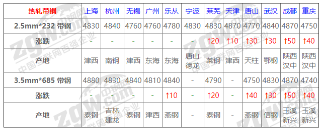 2021年12月14日鋼廠調(diào)價(jià)通知+12月14日全國(guó)鋼材實(shí)時(shí)價(jià)格！-鋼鐵行業(yè)資訊